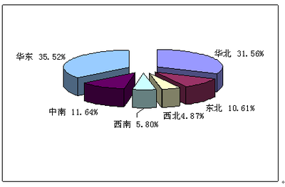 制冷壓縮機(jī)葉輪項(xiàng)目產(chǎn)品原材料市場(chǎng)調(diào)查分析報(bào)告