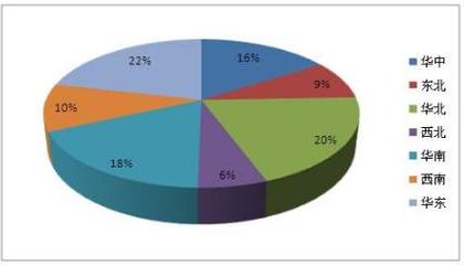 2021年蜂蜜市場調查研究 行業發展現狀與前景分析