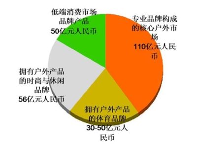 2012亞洲戶外展揭示中國戶外市場新格局 數據背后的機遇與挑戰