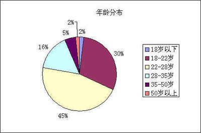 MP3播放器市場現狀與發展趨勢調查報告