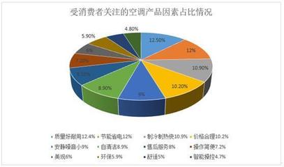 雙十一空調選購指南 數據揭秘，為年輕消費者精準導航