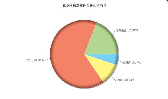 保溫杯市場現狀與未來趨勢 一份基于消費者洞察的市場調查報告