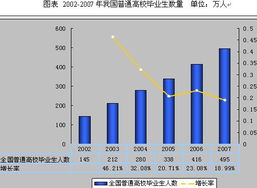 2008年中國(guó)教育行業(yè)市場(chǎng)調(diào)查與發(fā)展前景分析報(bào)告