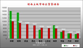 2008春末河南市場(chǎng)主板品牌調(diào)查