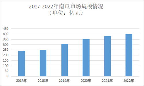 南瓜行業(yè)市場(chǎng)發(fā)展及機(jī)遇深度調(diào)研分析2024