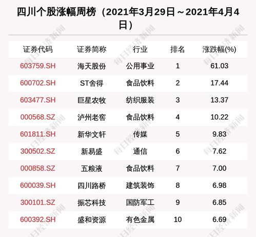 四川區(qū)域股市周報(bào) 多路資金買(mǎi)入瀘州老窖 44家機(jī)構(gòu)調(diào)研帝歐家居